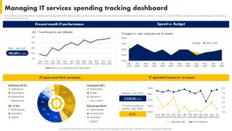 Managing IT Services Spending Tracking Dashboard Digital Advancement Playbook
