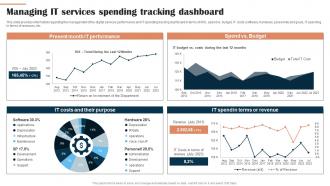 Managing It Services Spending Tracking Dashboard Digital Hosting Environment Playbook