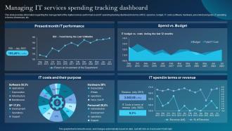 Managing It Services Spending Tracking Digital Services Playbook For Technological Advancement