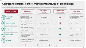 Managing Life At Workplace Addressing Different Conflict Management Styles At Organization