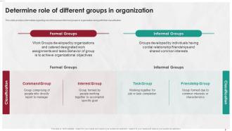 Managing Life At Workplace Determine Role Of Different Groups In Organization