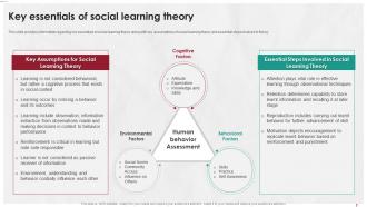 Managing Life At Workplace Key Essentials Of Social Learning Theory