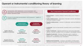 Managing Life At Workplace Operant Or Instrumental Conditioning Theory Of Learning