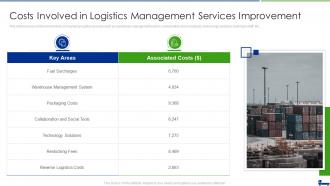 Managing Logistics Activities Chain Management Costs Involved In Logistics Management