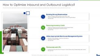 Managing Logistics Activities Chain Management How To Optimize Inbound And Outbound