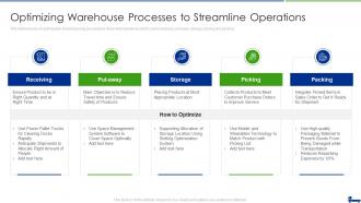Managing Logistics Activities Chain Management Optimizing Warehouse Processes Streamline