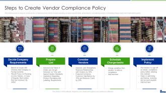 Managing Logistics Activities Chain Management Steps To Create Vendor Compliance Policy