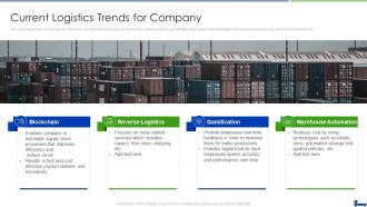 Managing Logistics Activities In Supply Chain Management Current Logistics Trends For Company