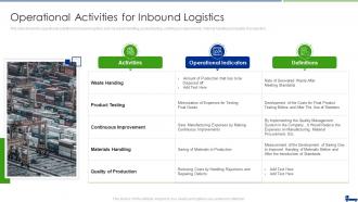 Managing Logistics Activities In Supply Chain Management Operational Activities For Inbound