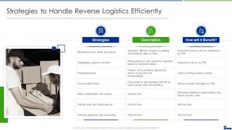 Managing Logistics Activities In Supply Chain Management Strategies To Handle Reverse Logistics