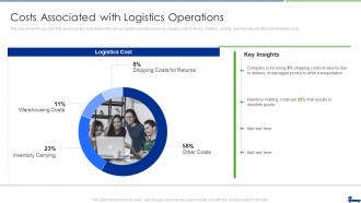 Managing Logistics Activities Management Costs Associated With Logistics Operations