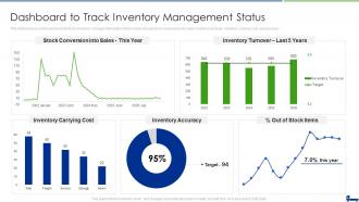 Managing Logistics Activities Management Dashboard To Track Inventory Management