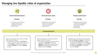 Managing Low Liquidity Ratios Of Organization Investment Strategy For Long Strategy SS V