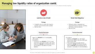 Managing Low Liquidity Ratios Of Organization Investment Strategy For Long Strategy SS V Pre-designed Visual