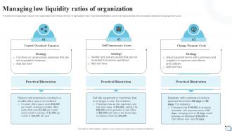Managing Low Liquidity Ratios Of Organization Strategic Financial Planning Strategy SS V