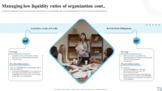 Managing Low Liquidity Ratios Of Organization Strategic Financial Planning Strategy SS V Unique Informative