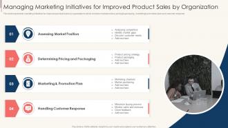 Managing Marketing Initiatives For Improved Product Sales By Organization