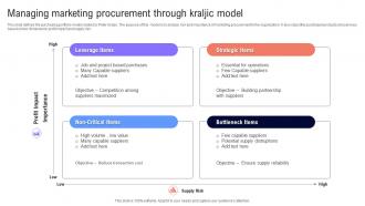 Managing Marketing Procurement Through Kraljic Model