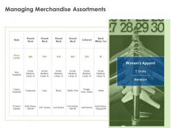 Managing merchandise assortments ppt powerpoint presentation infographics introduction