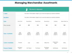 Managing merchandise assortments ppt styles background images