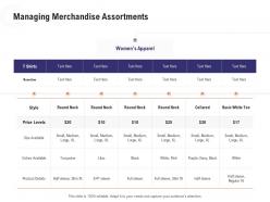 Managing merchandise assortments retail industry overview ppt topics