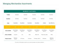 Managing merchandise assortments retail sector evaluation ppt powerpoint model