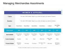 Managing merchandise assortments retail sector overview ppt infographic template designs