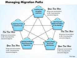 Managing migration paths powerpoint presentation slide template