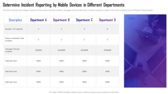 Managing Mobile Device Solutions Determine Incident Reporting By Mobile Devices In Different