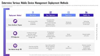 Managing Mobile Device Solutions Determine Various Mobile Device Management Deployment Methods