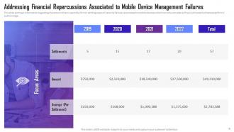 Managing Mobile Device Solutions For Workforce Powerpoint Presentation Slides