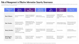 Managing Mobile Device Solutions Role Of Management In Effective Information Security Governance