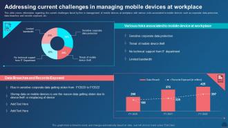 Managing Mobile Devices Addressing Current Challenges In Managing Mobile Devices At Workplace