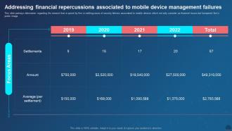 Managing Mobile Devices Addressing Financial Repercussions Associated To Mobile Device