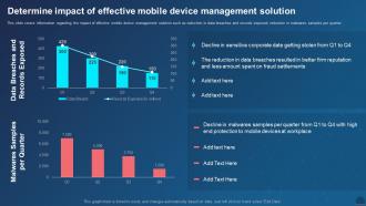 Managing Mobile Devices Determine Impact Of Effective Mobile Device Management Solution