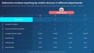 Managing Mobile Devices Determine Incident Reporting By Mobile Devices In Different Departments