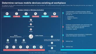 Managing Mobile Devices For Optimizing Determine Various Mobile Devices Existing At Workplace