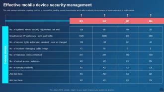 Managing Mobile Devices For Optimizing Effective Mobile Device Security Management