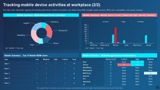 Managing Mobile Devices For Optimizing Tracking Mobile Device Activities At Workplace