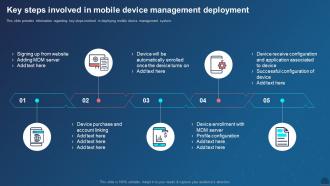 Managing Mobile Devices Key Steps Involved In Mobile Device Management Deployment