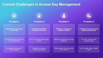 Managing Multiple Access Keys Across Teams Safely PPT Structure AT Captivating Multipurpose