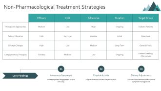 Managing Pain From Diabetic Peripheral Neuropathy PPT Outline AT Best Impactful
