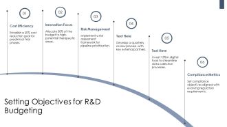 Managing Pharma R And D Budgets Effectively PPT Information AT Aesthatic