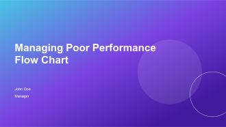 Managing Poor Performance Flow Chart PPT Example AT