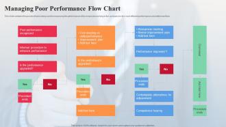 Managing Poor Performance Flow Chart