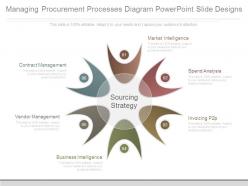 Managing procurement processes diagram powerpoint slide designs