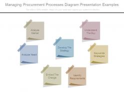 Managing Procurement Processes Diagram Presentation Examples