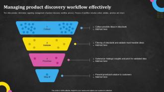 Managing Product Discovery Workflow Effectively Techniques Utilized In Product Discovery Process