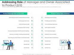 Managing Product Introduction To Market Addressing Role Of Manager And Owner Associated