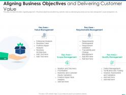 Managing product introduction to market aligning business objectives and delivering customer value